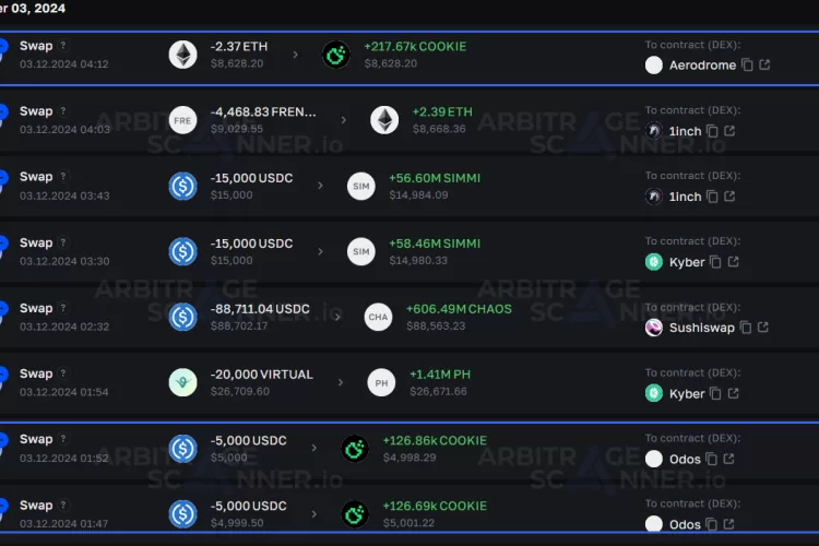 image 25 Крипто сайд ивент от ArbitrageScanner